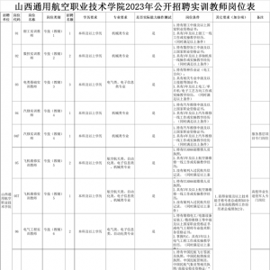 山西通用航空職業(yè)技術(shù)學(xué)院2023年公開招聘實訓(xùn)教師21名