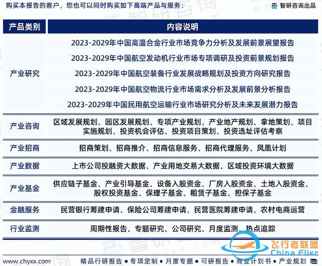 智研咨詢—中國通用航空行業市場運行態勢分析報告（2023版）-1452