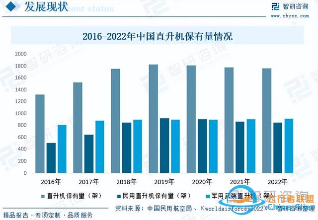 智研咨詢通用航空報告：行業規模持續增長，市場競爭日益激烈-3972