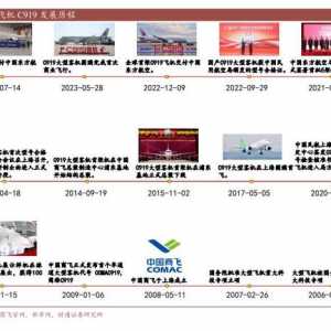航空裝備行業(yè)：國(guó)產(chǎn)大飛機(jī)開(kāi)啟1到100征程，萬(wàn)億產(chǎn)業(yè)鏈迎風(fēng)啟航
