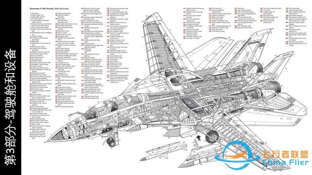 模擬飛行 DCS F-14B Tomcat雄貓戰(zhàn)斗機(jī) 中文指南 3.1總體結(jié)構(gòu)-5371