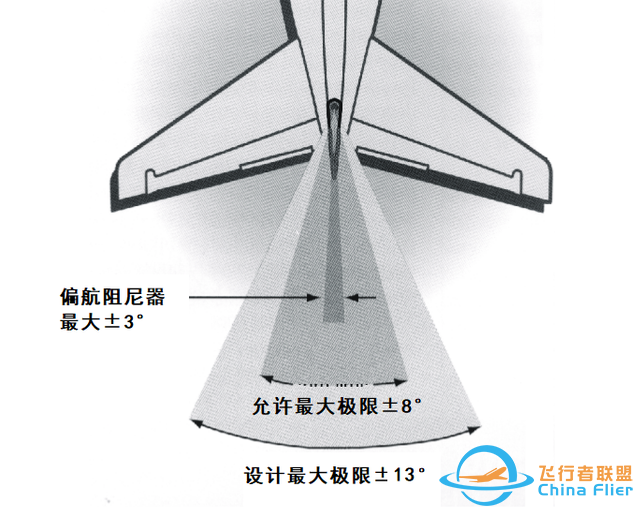 揭開波音737缺陷的意外，回顧東風航空517航班6.9里士滿空中險情-5340