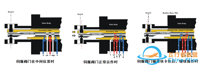 揭開波音737缺陷的意外，回顧東風航空517航班6.9里士滿空中險情-1470