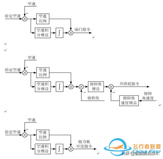 無人機｜現代軍用無人機及其飛行控制關鍵技術-7566