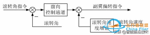 無人機｜現代軍用無人機及其飛行控制關鍵技術-9095