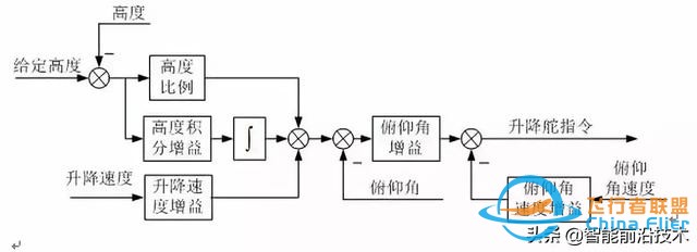 無人機｜現代軍用無人機及其飛行控制關鍵技術-71