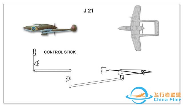 解析鴨式飛機(jī)飛控技術(shù)-飛行員可以無憂慮飛行，不怕飛機(jī)失控-6239