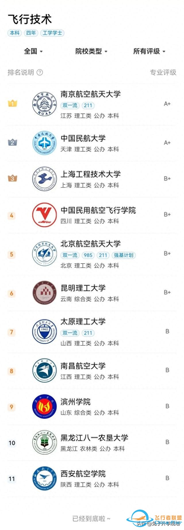 大學專業分享81：可以成為飛行員的“飛行技術”專業-9773