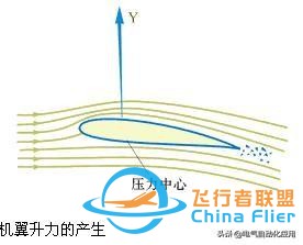 飛機的飛行原理和結構,動態圖解釋很好理解!-2739