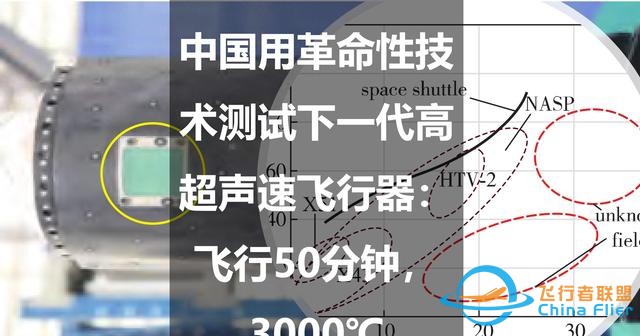 中國用革命性技術(shù)測試下一代高超聲速飛行器：飛行50分鐘，3000℃-1907