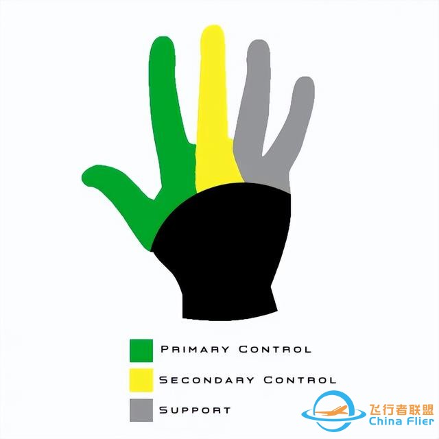 游戲手柄，如何成為戰(zhàn)爭(zhēng)工具-5085