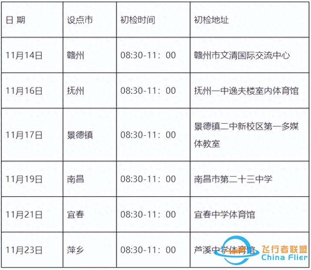 民航飛行技術專業2024年在贛招生初檢選拔安排定了-100