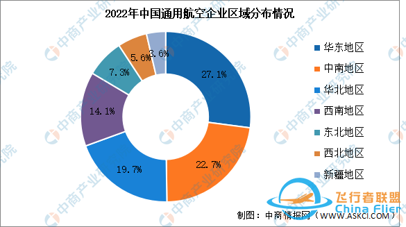 2024年中國通用航空行業企業數量及區域分布情況預測分析-4792