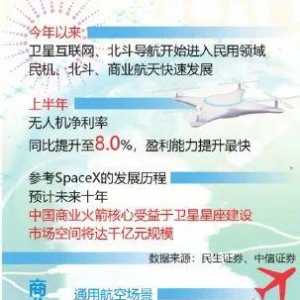 資本市場丨中國通用航空潛在市場巨大 有望成為經濟“火車頭”
