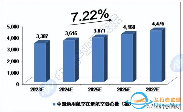 市場洞察：中國通用航空市場運行分析-4610