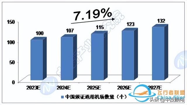 市場洞察：中國通用航空市場運行分析-1158