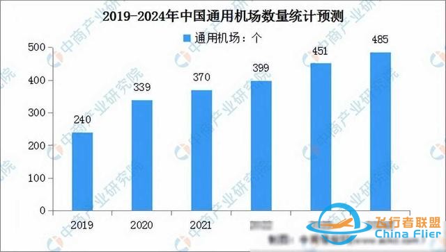 2024年中國通用航空行業市場前景預測研究報告(簡版)-5705 2024年中國通用航空行業市場前景預測研究報告(簡版)-5705