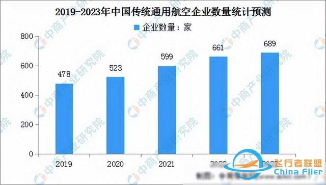 2024年中國通用航空行業市場前景預測研究報告(簡版)-215 2024年中國通用航空行業市場前景預測研究報告(簡版)-215