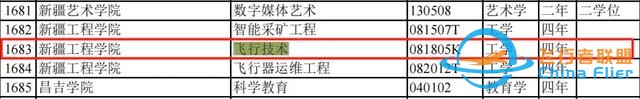 教育部：新增三所飛行技術專業招生院校！-5862