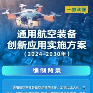 一圖讀懂《通用航空裝備創新應用實施方案（2024-2030年）》