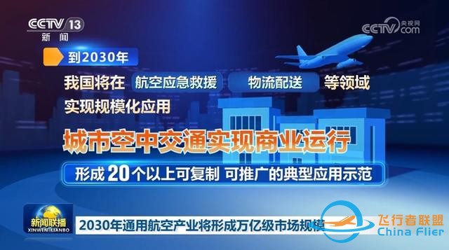 2030年通用航空產(chǎn)業(yè)將形成萬(wàn)億級(jí)市場(chǎng)規(guī)模-9245