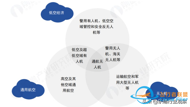 通用航空全面爆發！低空經濟關鍵賽道，布局龍頭全梳理-5846