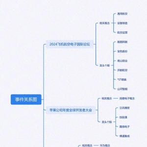 六月迎多場大會，通用航空與消費電子齊飛，誰能在市場拔得頭籌？