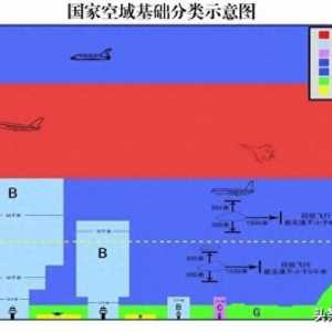 低空經濟揭開神秘面紗，萬億級市場呼之欲出