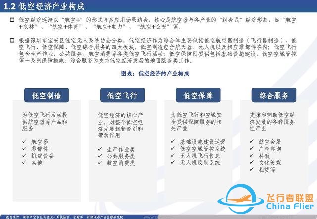 低空經濟行業：低空經濟構筑空中新絲路，創新驅動打開產業新篇章-6866