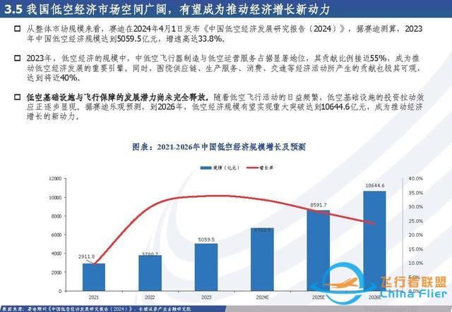 低空經濟行業：低空經濟構筑空中新絲路，創新驅動打開產業新篇章-7686