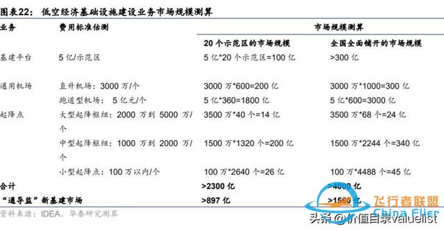 2024年低空經濟專題：兩個復盤和兩個思路-3020
