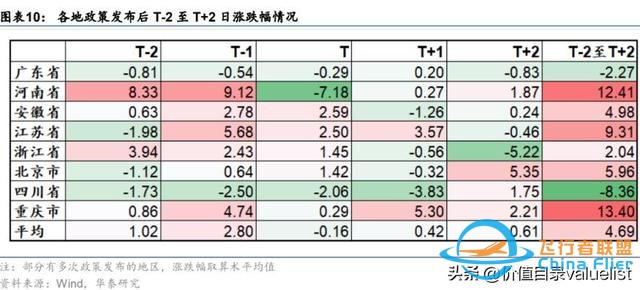 2024年低空經濟專題：兩個復盤和兩個思路-5442