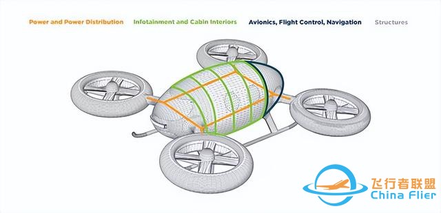 低空經濟崛起：一探2024年的新風口-4193