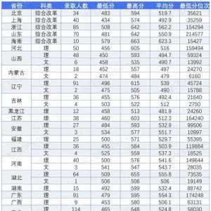 收藏！中飛院2023年飛行技術專業錄取分數線