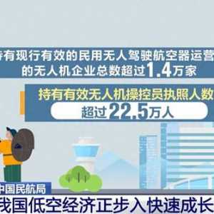 22.5萬人、60.8萬架……我國低空經濟“飛”向快速成長新階段