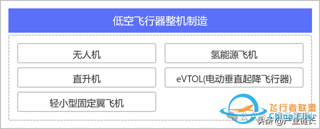 滲透率上升需要一個爆款，低空經濟產業鏈拆解圖譜-9449