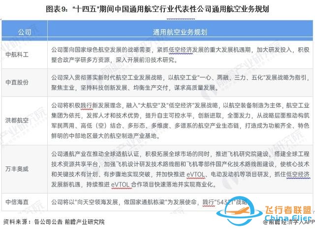 【最全】2024年通用航空行業上市公司全方位對比(附業務布局匯總)-6918