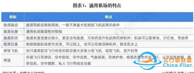 「行業前瞻」2024-2029年全球及中國通用航空行業發展分析-5058