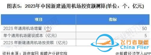 「行業前瞻」2024-2029年全球及中國通用航空行業發展分析-1718