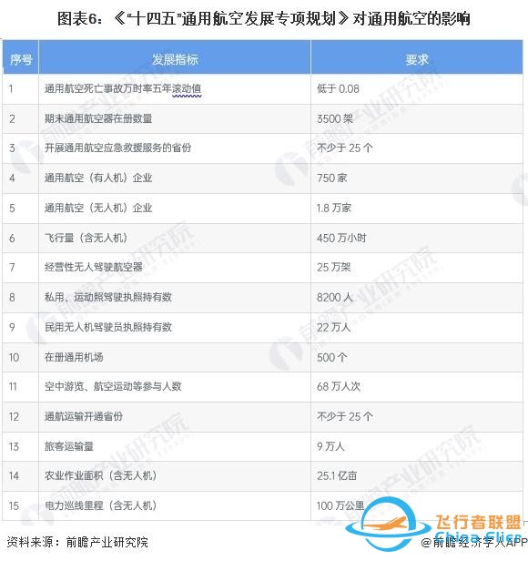 重磅！2024年中國及31省市通用航空行業政策匯總及解讀（全）-1876
