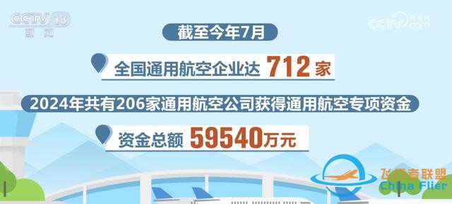 數說我國通用航空發展“成績單” 新質生產力成為重要驅動力-4846