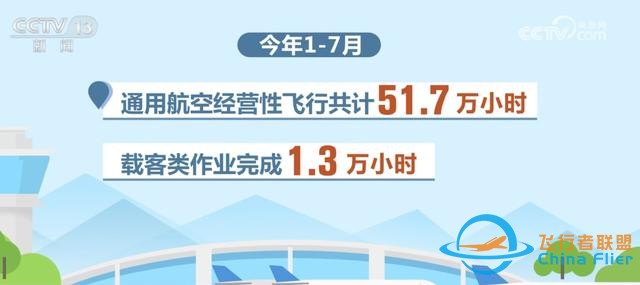 數說我國通用航空發展“成績單” 新質生產力成為重要驅動力-7597