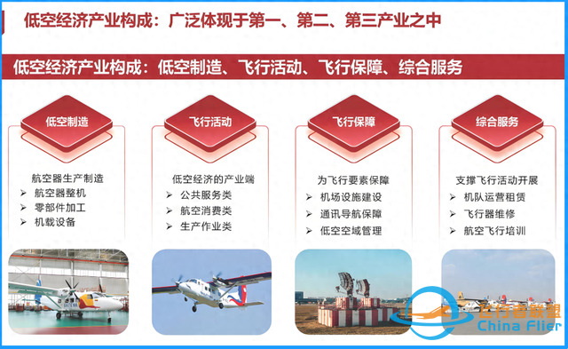 人才缺口超100萬人:“低空經(jīng)濟(jì)”或成新風(fēng)口,這些院校/專業(yè)要火!-8443 人才缺口超100萬人:“低空經(jīng)濟(jì)”或成新風(fēng)口,這些院校/專業(yè)要火!-8443