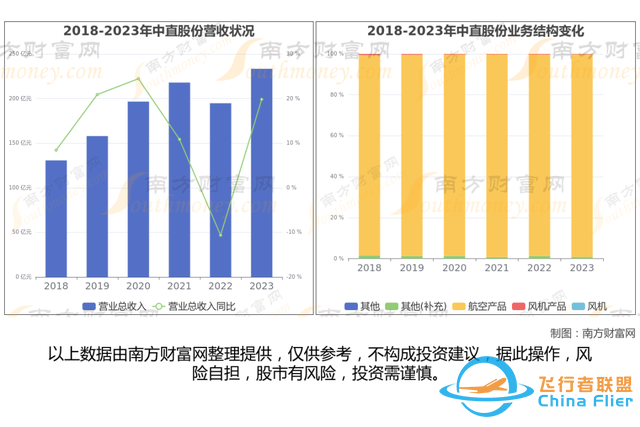 通用航空8大核心龍頭股分析，一篇文章梳理清楚-7294