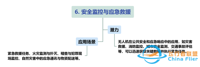 【每周科普】什么是低空經濟？發展現狀、產業方向！一文讀懂-873