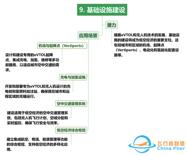 【每周科普】什么是低空經濟？發展現狀、產業方向！一文讀懂-9354