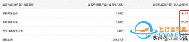 什么！你還不了解低空經(jīng)濟(jì)？這一篇就夠了-9370