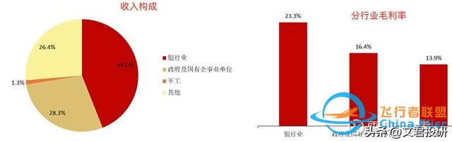 什么！你還不了解低空經(jīng)濟(jì)？這一篇就夠了-357