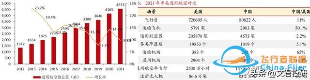 什么！你還不了解低空經(jīng)濟(jì)？這一篇就夠了-7268