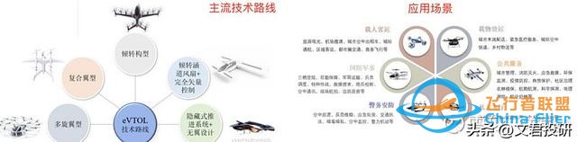 什么！你還不了解低空經(jīng)濟(jì)？這一篇就夠了-2046